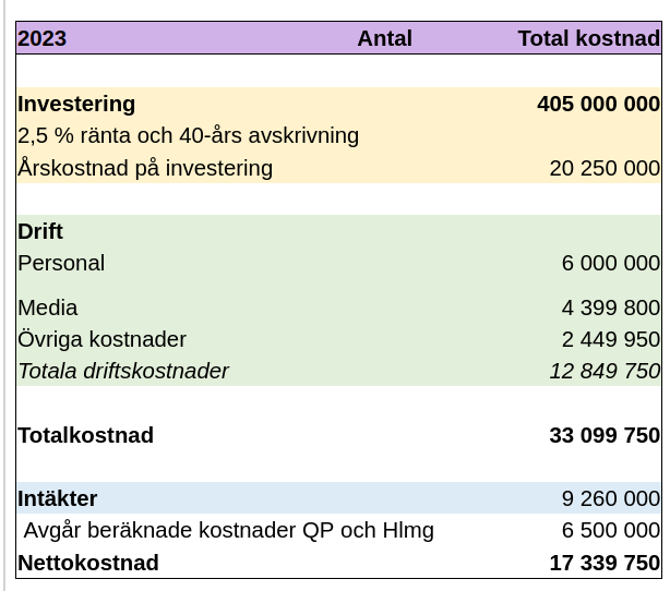 Bilden visar den nya kalkylen.